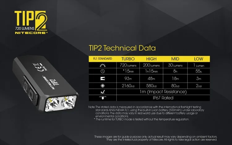 Nitecore TIP2 маленький перезаряжаемый брелок-светильник 720 LMs 2x CREE светодиодный светильник с батареей вес пальмового размера светильник-вспышка