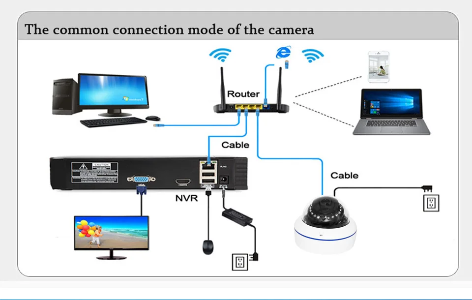 H265 1080P Full HD ip-камера видеонаблюдения камера с защитой от умышленной порчи Антивандальный Крытый Открытый P2P безопасность Onvif камера наблюдения в защитном колпаке