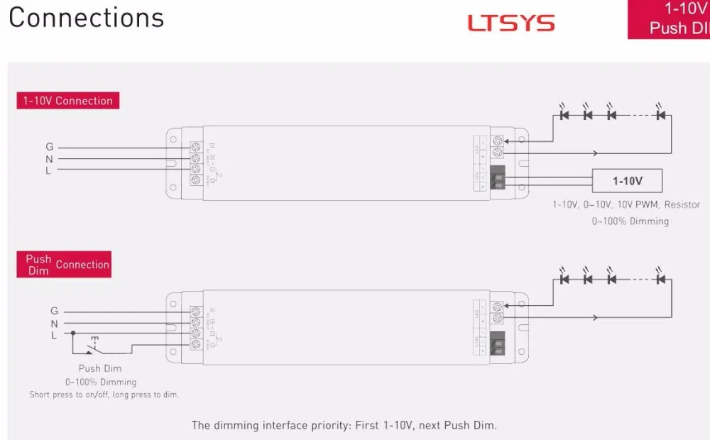 AC110 220 V постоянного тока до DC12V 24 V 36 W 50 W 75 W 150 W симисторное затемнение драйвер питания, 0-10 V/1-10 V Драйвер для Светодиодные полосы света
