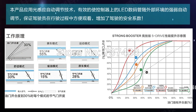 2017 заводская цена Автомобильный мощный усилитель привода электронный регулятор