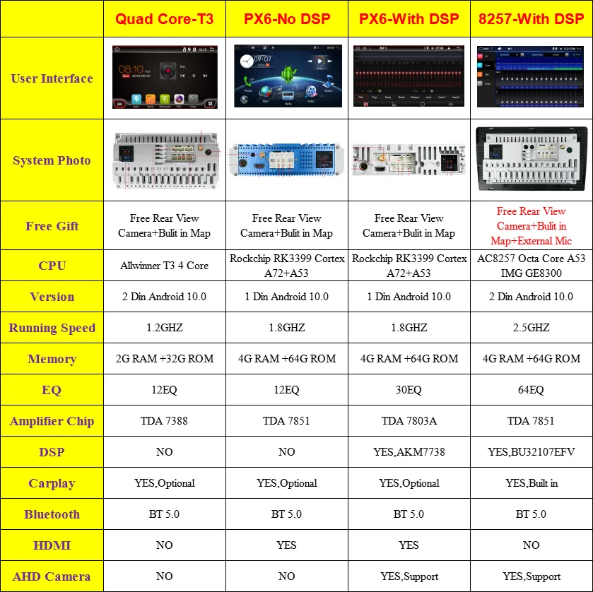 $175.38 4G RAM car multimedia player 1din/2din android 10.0 car radio for universal car gps navigation BT FM AM RDS wifi carplay swc dsp