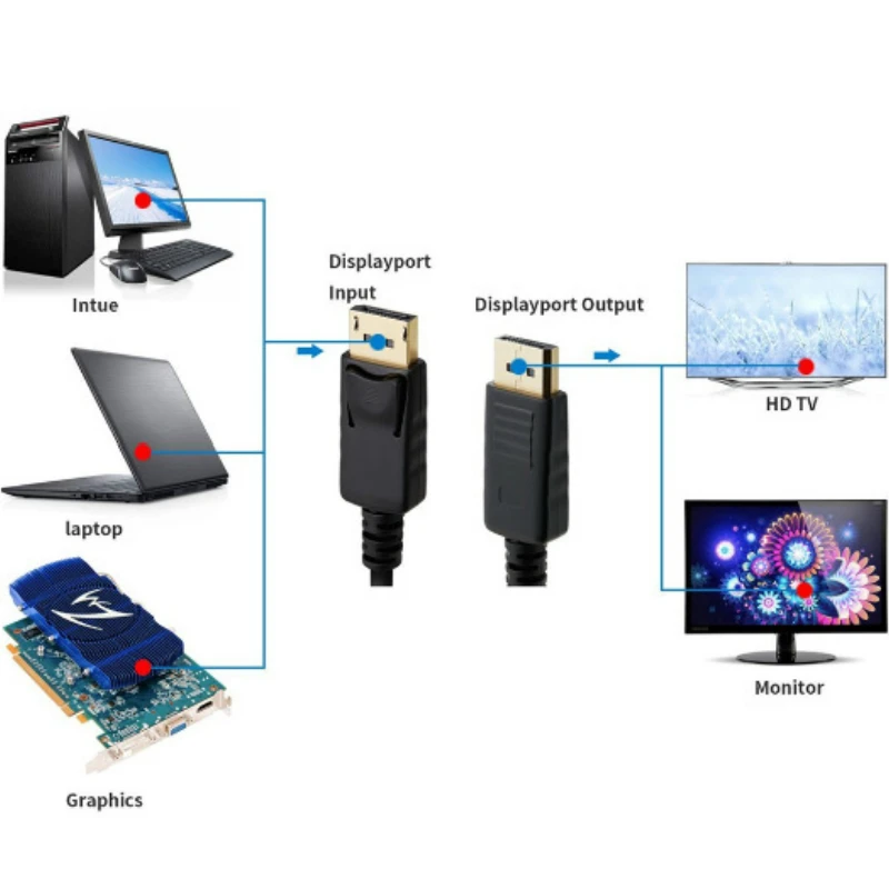 Кабель Displayport для ПК Macbook HDTV проектора 1 2 в|Кабели VGA| |