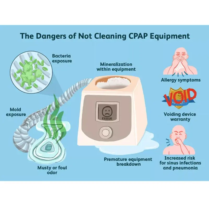 

CPAP Cleaner Sanitizer Portable CPAP Cleaner Disinfector CPAP Air Tubes Clean