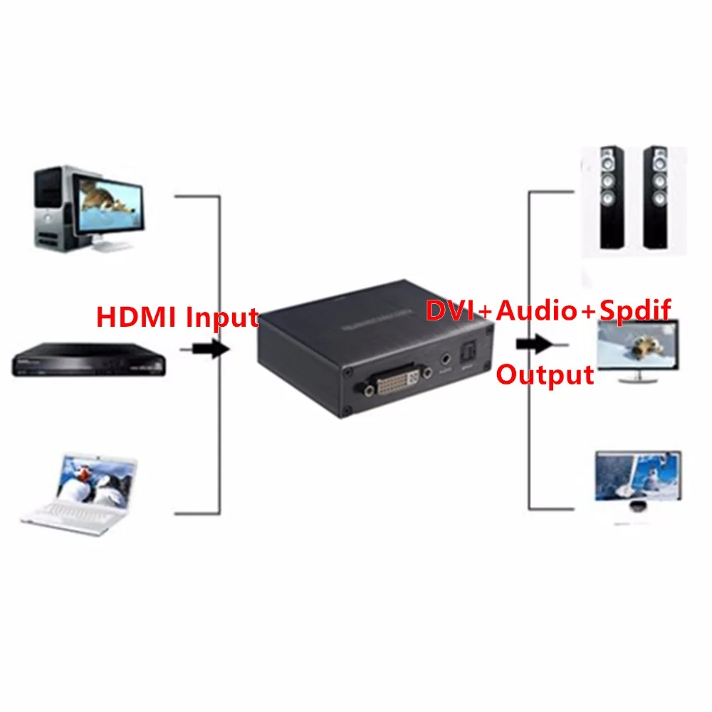1080P HDMI DVI + аудио адаптер Spdif преобразователь разъем HDMI2DVI EU/US/UK источник питания для