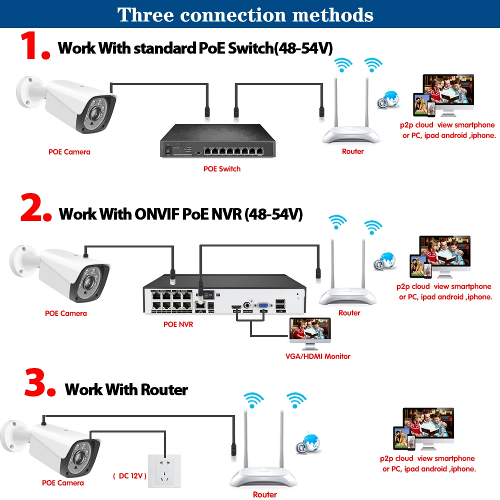 Обнаружение лица 5MP аудио POE IP камера пуля наружная Всепогодная CCTV безопасности