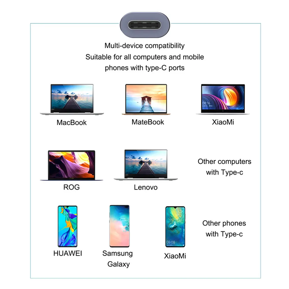 Концентратор USB C HDMI адаптер 4k x 2k @ 30 Гц Ethernet RJ45 SD/Micro кардридер с DP зарядкой для Macbook