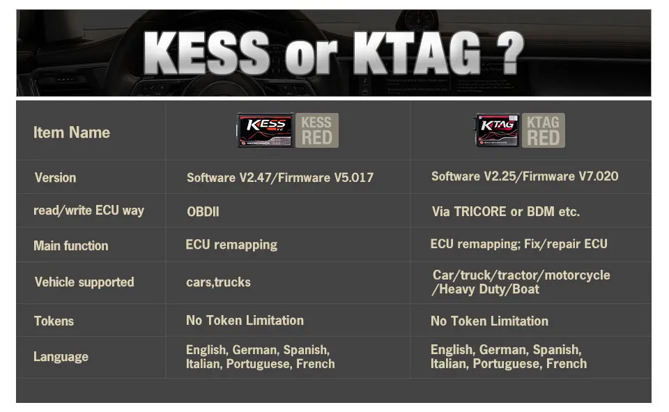 KESS KTAG V7.02 SW2.25 онлайн 4LED Красный Ktag 7,02 Ktag Kess V2.47 K-tag Kess V2 V5.017 V2.47 Ktag Master Kess 5,017 OBD2 Master