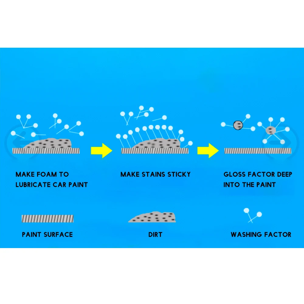 300 мл ультратонкое прозрачное Автомобильное Зеркало защитное водонепроницаемое