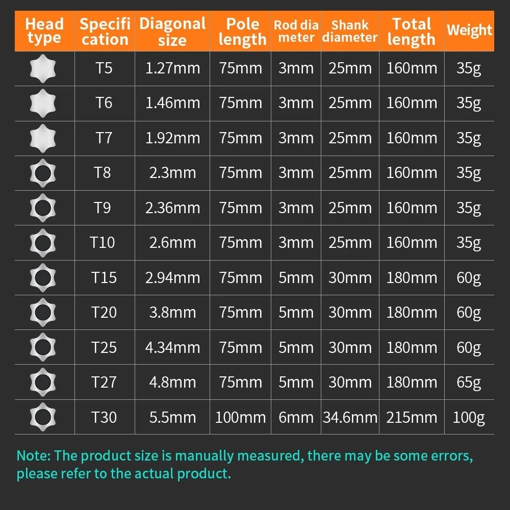 

LUXIANZI Magnetic Screwdriver Set Torx Screwdriver Bit Kit Insulated Screw Handle Multi-function Telephone Repair Hand Tools