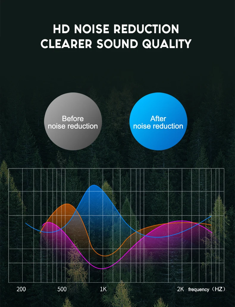 CALETOP V6 TWS наушники Bluetooth 5,0 беспроводные наушники-вкладыши стерео наушники водонепроницаемые беспроводные наушники с микрофоном зарядная коробка