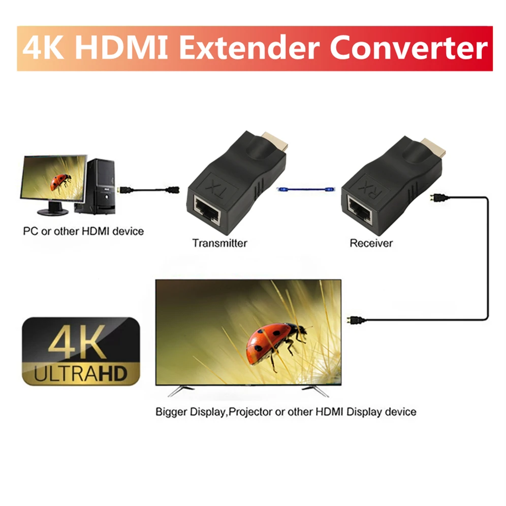 Grwibeou самый новый HDMI удлинитель для головок RJ45 Порты локальной сети до