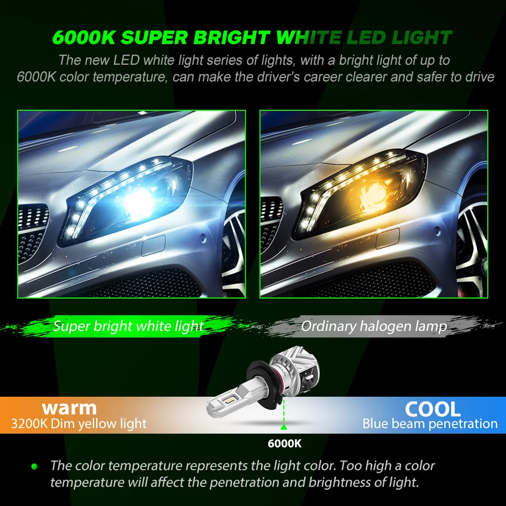 

NOVSIGHT 1:1Mini Led H7 Car Headlight Bulbs H4 H1 H11 H8 HB3 HB4 9005 40W 7000LM Car Accessories 6000K White Auto Led Fog Lights