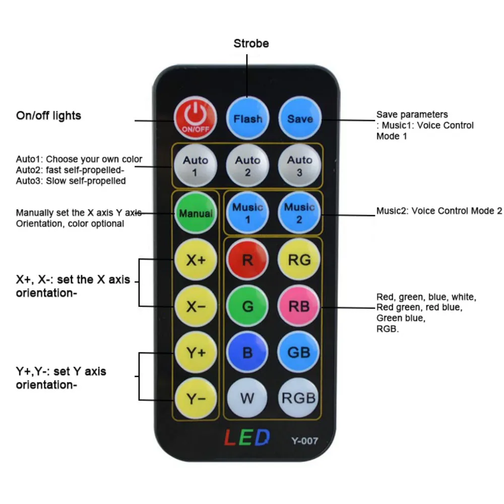 Светодиодный прожсветильник Тор DMX512 с движущейся головкой 105 Вт RGBW|Эффект