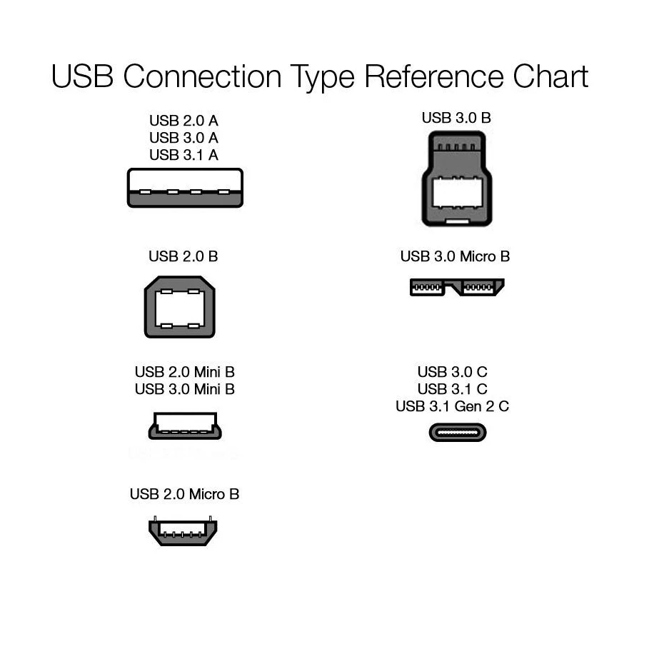 Натуральная USB-C OTG кабель типа C USB-3.1 адаптер конвертер "папа" в USB 2 0 женского