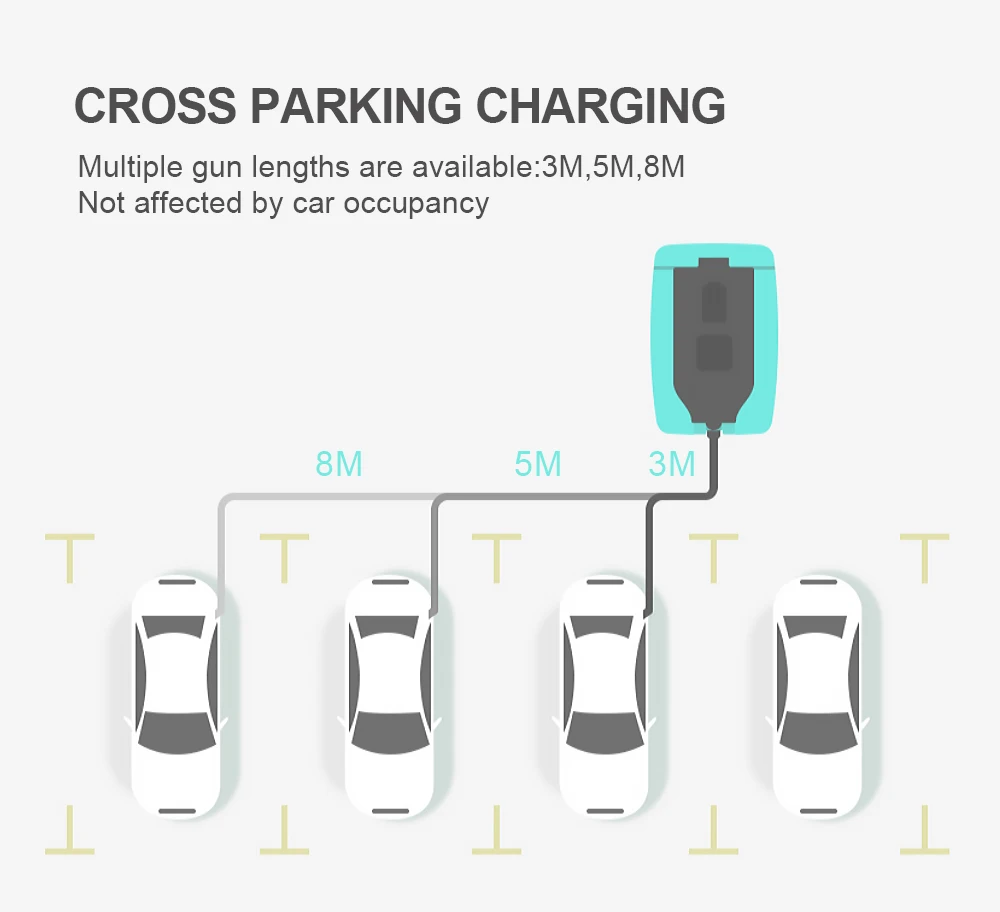 Портативное автомобильное зарядное устройство AE Anaheim 7 кВт evse wall Box 32A TYPE1 TYPE2 EV, 220-280 в SAE J1772, штепсельное зарядное устройство с европейской розеткой