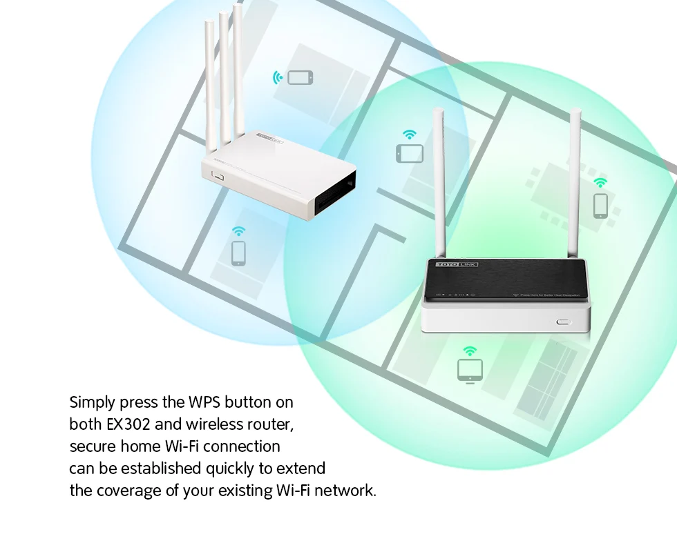 TOTOLINK Беспроводной Wi-Fi ретранслятор расширитель диапазона с 300 Мбит/с 1* Lan порт 2* 5dBi внешние антенны сетевой расширитель усилитель EX302