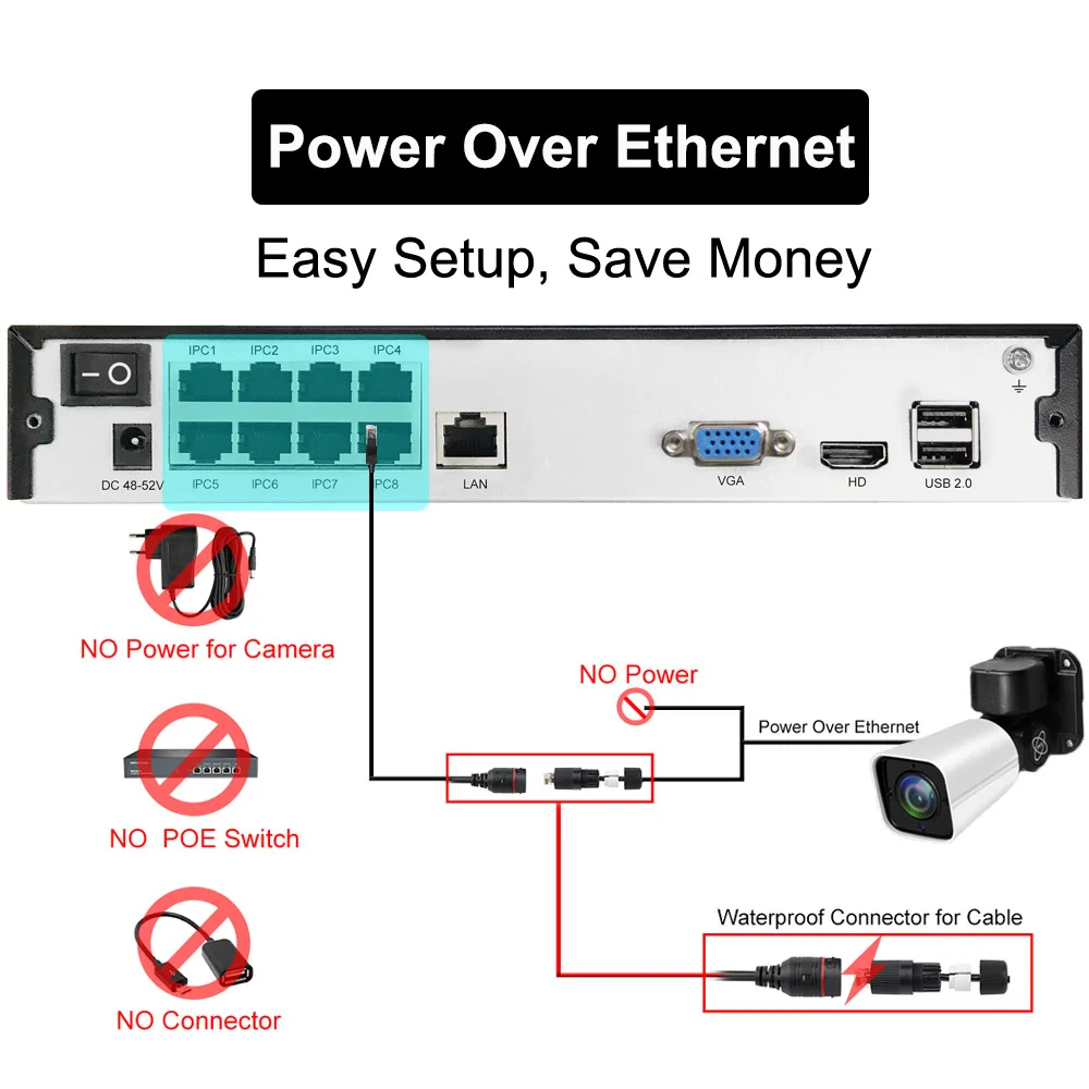 4ch 5MP poe ptz комплект H.265 система видеонаблюдения 8ch NVR Открытый водонепроницаемый 2,8-12 мм 4X оптический зум ip-камера видеонаблюдения