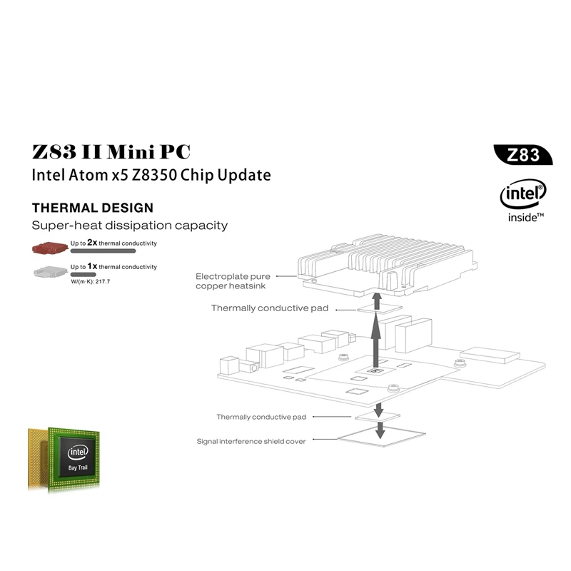 Мини-ПК Z83 для Intel Atom Z8350, до 1,92 ГГц, 4 Гб ОЗУ, 64 Гб ПЗУ, Windows 10, Bluetooth 4,0, 4 K, WiFi, 1000 м, LAN, Мини компьютер