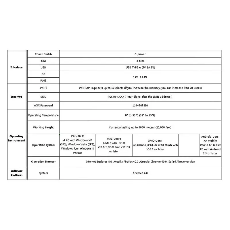 Маршрутизатор CPE 4G wi fi портативный шлюз FDD TDD LTE WCDMA GSM глобальная разблокировка