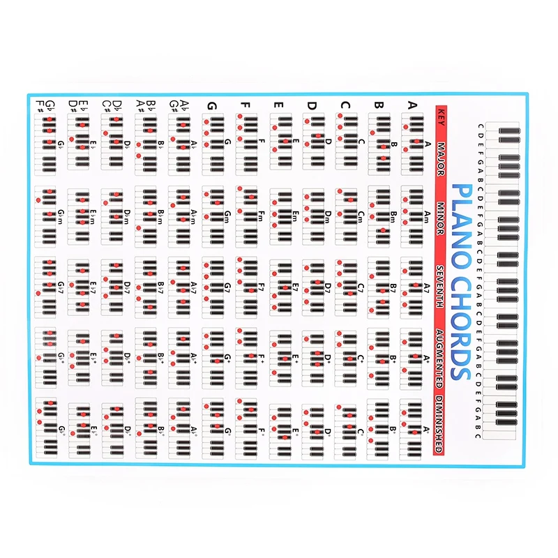 Фортепиано Chords Chart Key Music Graphic Упражнение постер с креплением фортепиано Chord