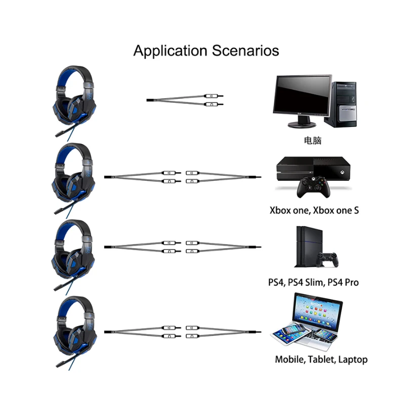 Профессиональный светодиодный светильник геймер игровая гарнитура для