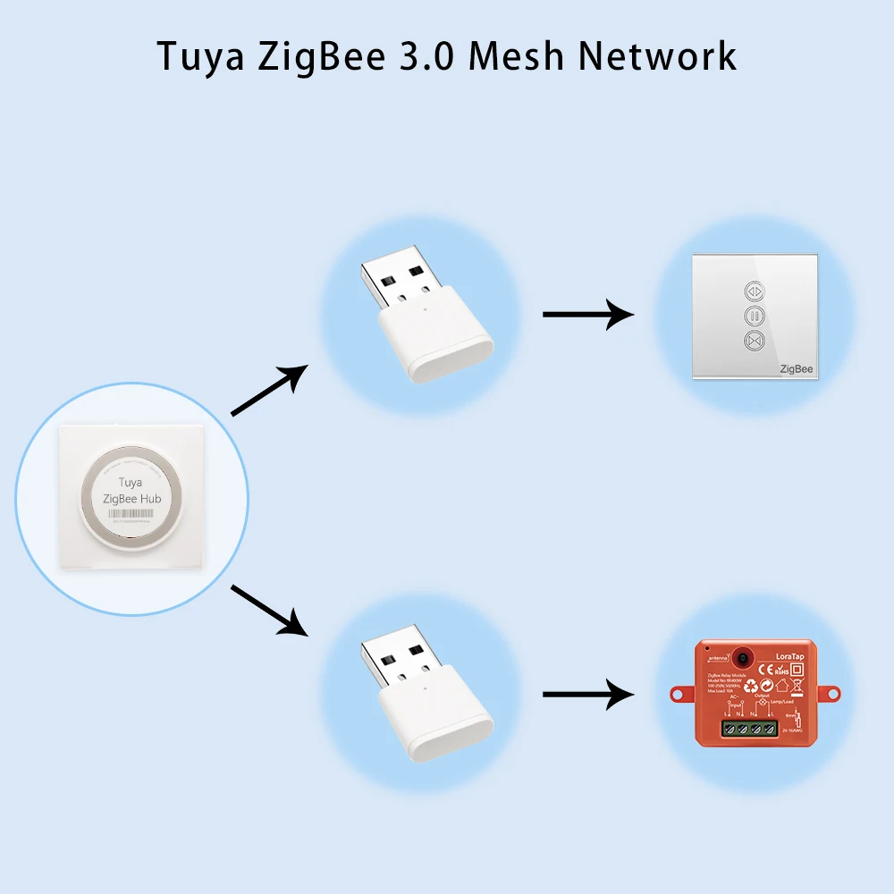 Ретранслятор сигнала Tuya ZigBee 3 0 USB удлинитель для умных устройств модуль