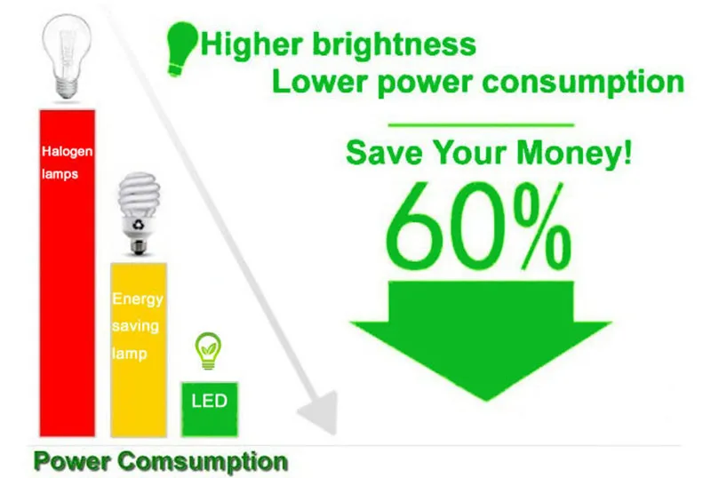 9W 15W 21W Led Ceiling Lamp Recessed LED Downlight Dimmable 220V110V Warm / Pure/Cold White Round Led Spot Light Indoor lighting