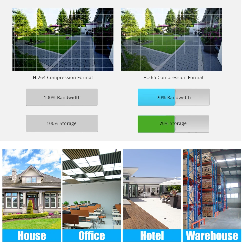 Сетевой видеорегистратор H.265 устройство для обнаружения лиц 8 каналов * 5 Мп 4