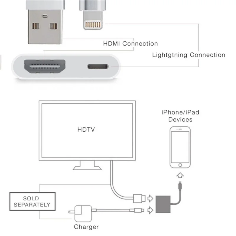 Экранный преобразователь кабель для Lightning-HDMI Plug-and-play высокой четкости компьютерный проектор Шнур для IPhone X XR XS Max