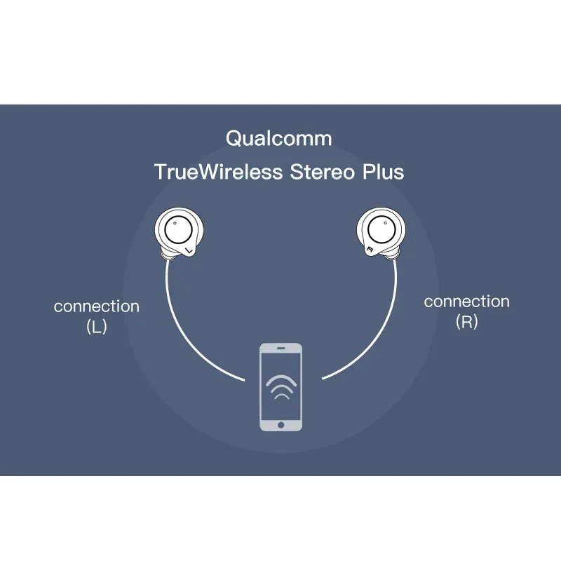 T1 APTX AAC TWS Bluetooth 5 0 наушники супер бас HIFI Спортивные Беспроводные IPX5