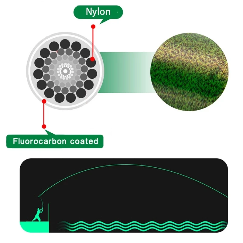 500 м невидимая сверхпрочная рыболовная леска для ловли карпа однонитевая с