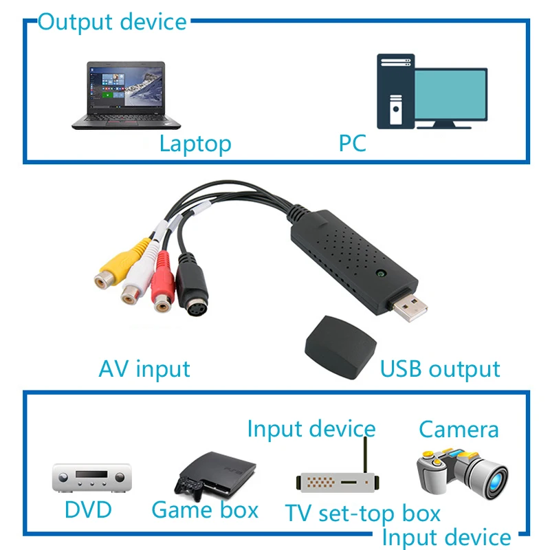 Мониторинга USB плата сбора данных карта видеозахвата набор компьютерной