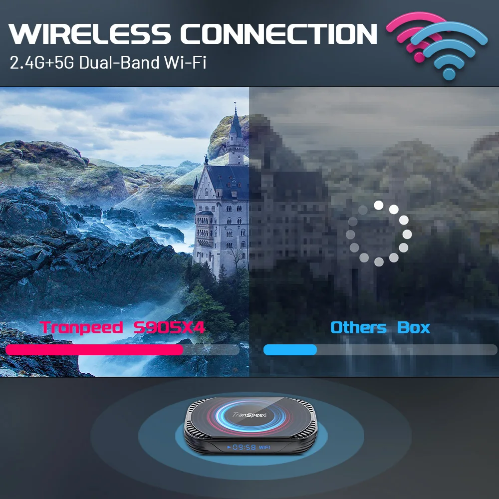 ТВ-приставка Transpeed Amlogic S905X4 Android 11 4G 16G 32G 64G 128G Voice Dual Wifi BT4.0 4K 8K 3D медиаплеер
