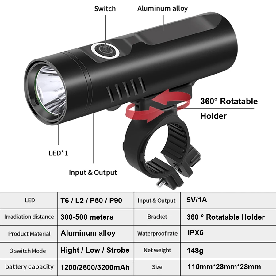 NEWBOLER P90 L2 T6 Велосипедный Фонарь Передний USB Аккумуляторная СВЕТОДИОДНАЯ Фара