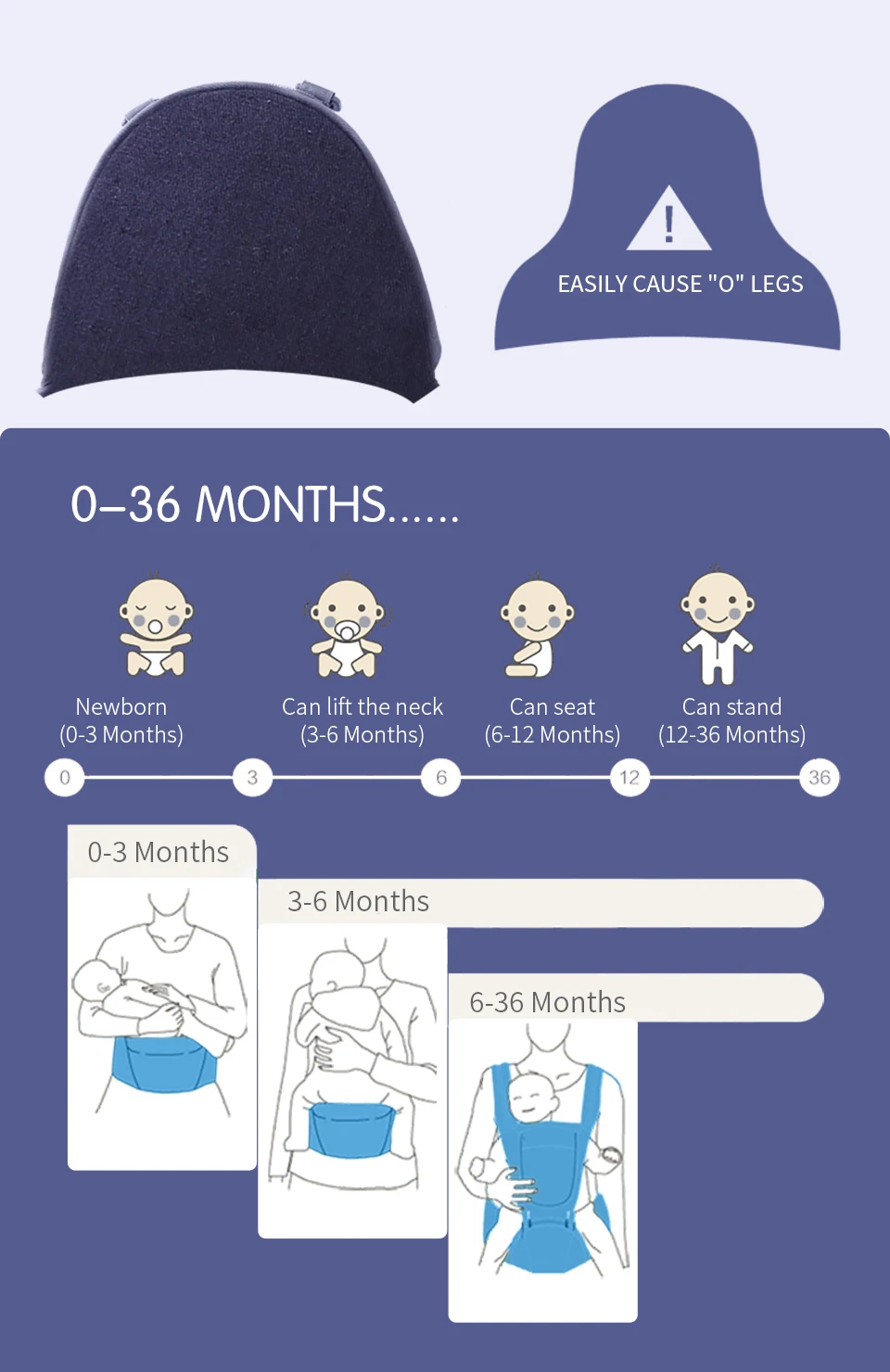 Egobaby эргономичная переноска для младенцев, детская переноска-кенгуру для путешествий от 0 до 36 месяцев