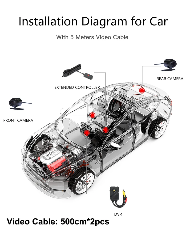 

Видеорегистратор 2 канальный двойной передний и задний Автомобильный видеорегистратор камера система, довольно дешево. Быстрая доставка