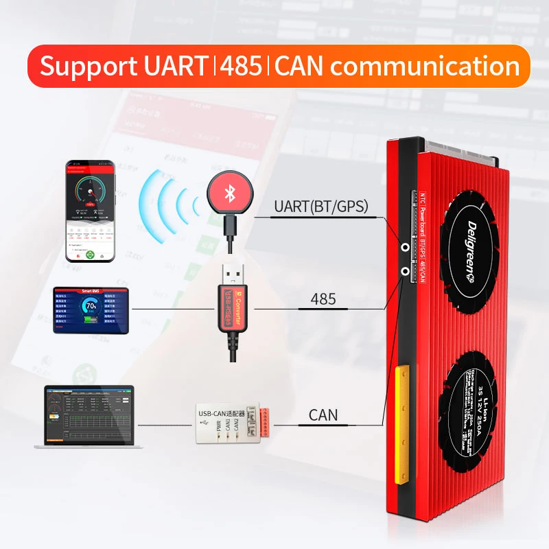 Smart BMS 16S 48V 150A 200A 250A 3 2 V lifepo4 Bluetooth 485 CAN box NTC UART кабель для хранения питания EV |