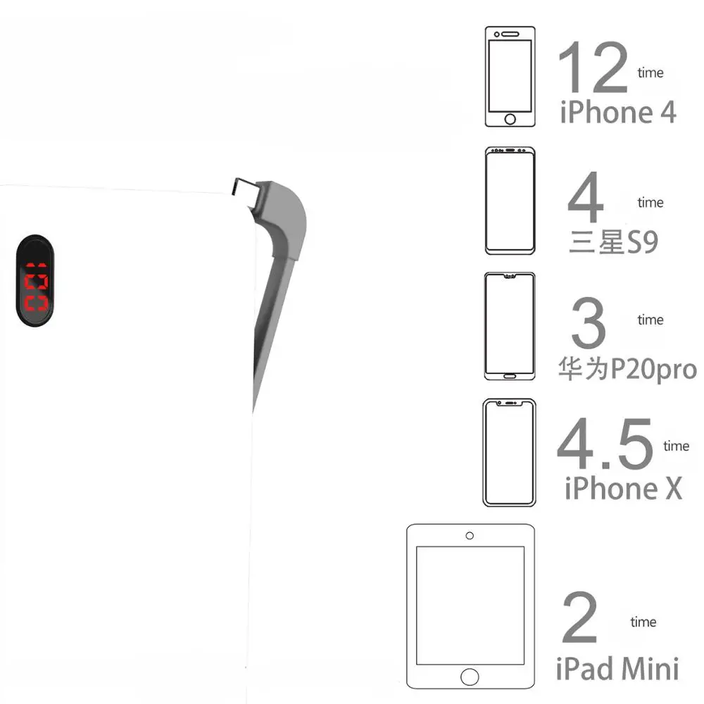TUOSHIKE power Bank 20000 мАч светодиодный цифровой дисплей внешняя батарея для Iphone samsung Xiaomi huawei с кабелем портативный Банк питания