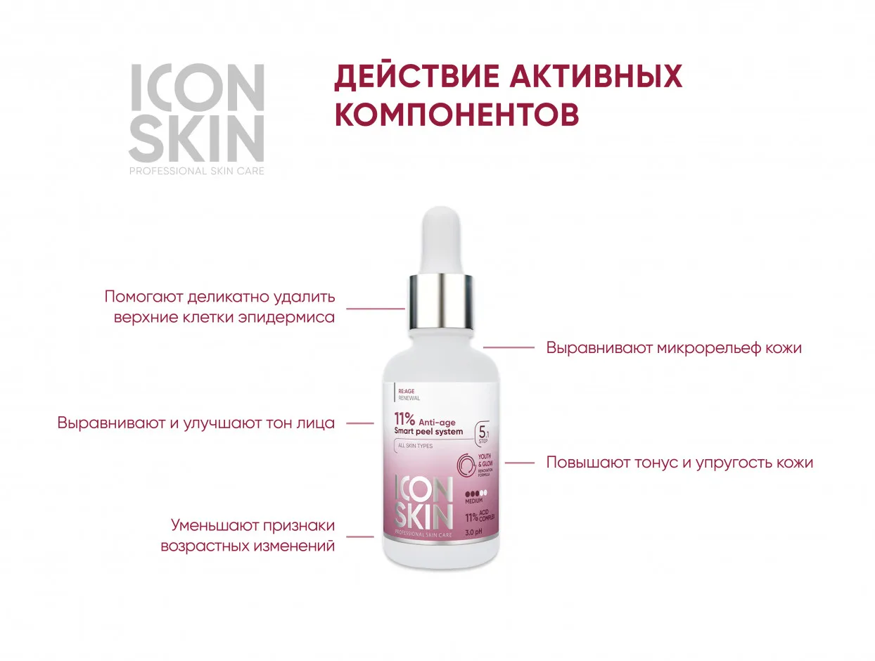 ICON SKIN Омолаживающий пилинг для лица всесезонный. 11% AHA фруктовые кислоты.