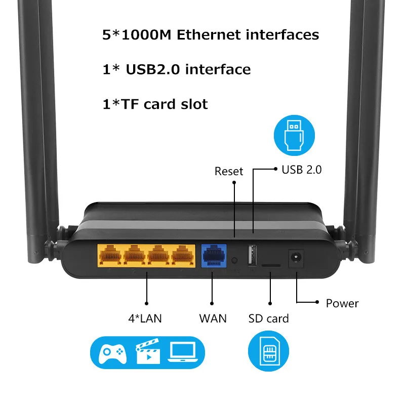 1200mbps Wifi Router Dual Band Gigabit Wireless Internet Router Ac1200 High Speed Router With Usb 2.0&Sd Card For Home