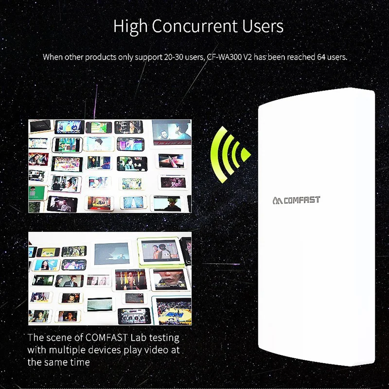 Com fast 300 Мбит/с 2 4 ГГц открытый беспроводной AP маршрутизатор Wifi усилитель сигнала