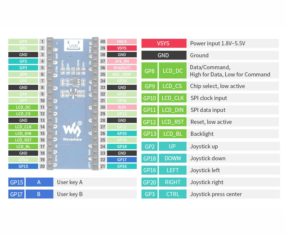 Модуль ЖК-дисплея Waveshare 1 14 дюйма для Raspberry Pi Pico 65K Цветной RGB IPS-экран разрешение 240 ×