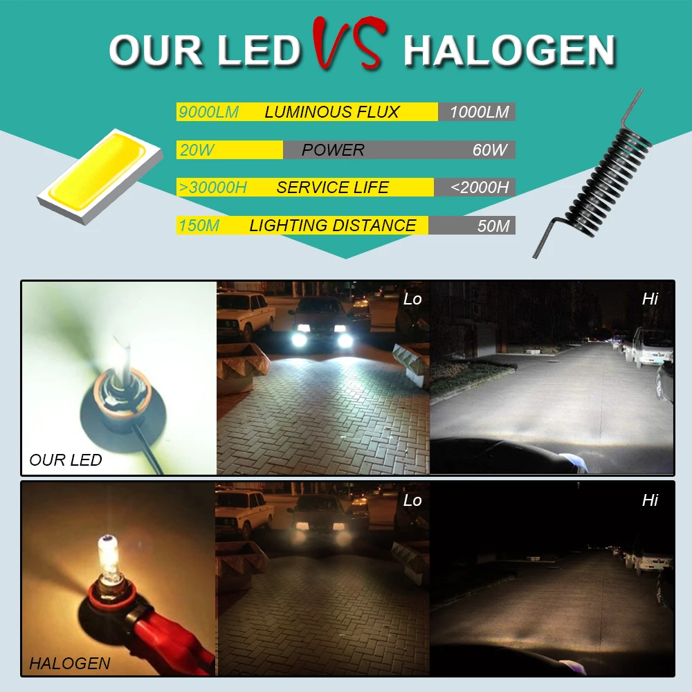 Автомобильные противотуманные фары DARKEYE H1 LED H7 HB4 H3 9005 Led H4 H27 HB3 9006 H8 HB2 H9 H11 880 6000K 12 В