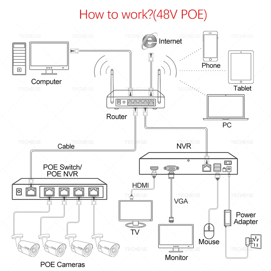 Techege H.265 аудио безопасности IP камера POE 4MP ONVIF Открытый водонепроницаемый CCTV Камера видеонаблюдения для POE NVR DC12V 48 в PoE