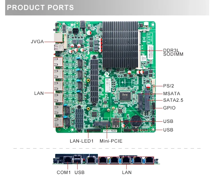 6 ethernet LAN ports network security firewall linux fanless 1U rackmount server Intel Celeron Quad Core J1900 | Компьютеры и офис