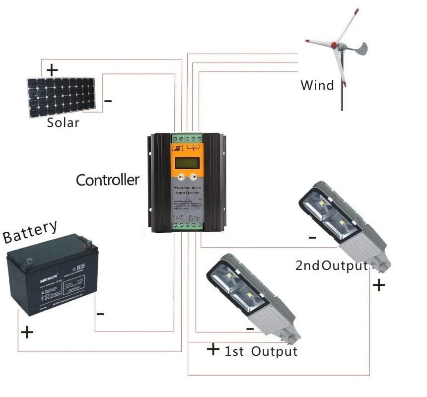 Зарядное устройство для ветряной турбины гибридная система на солнечных