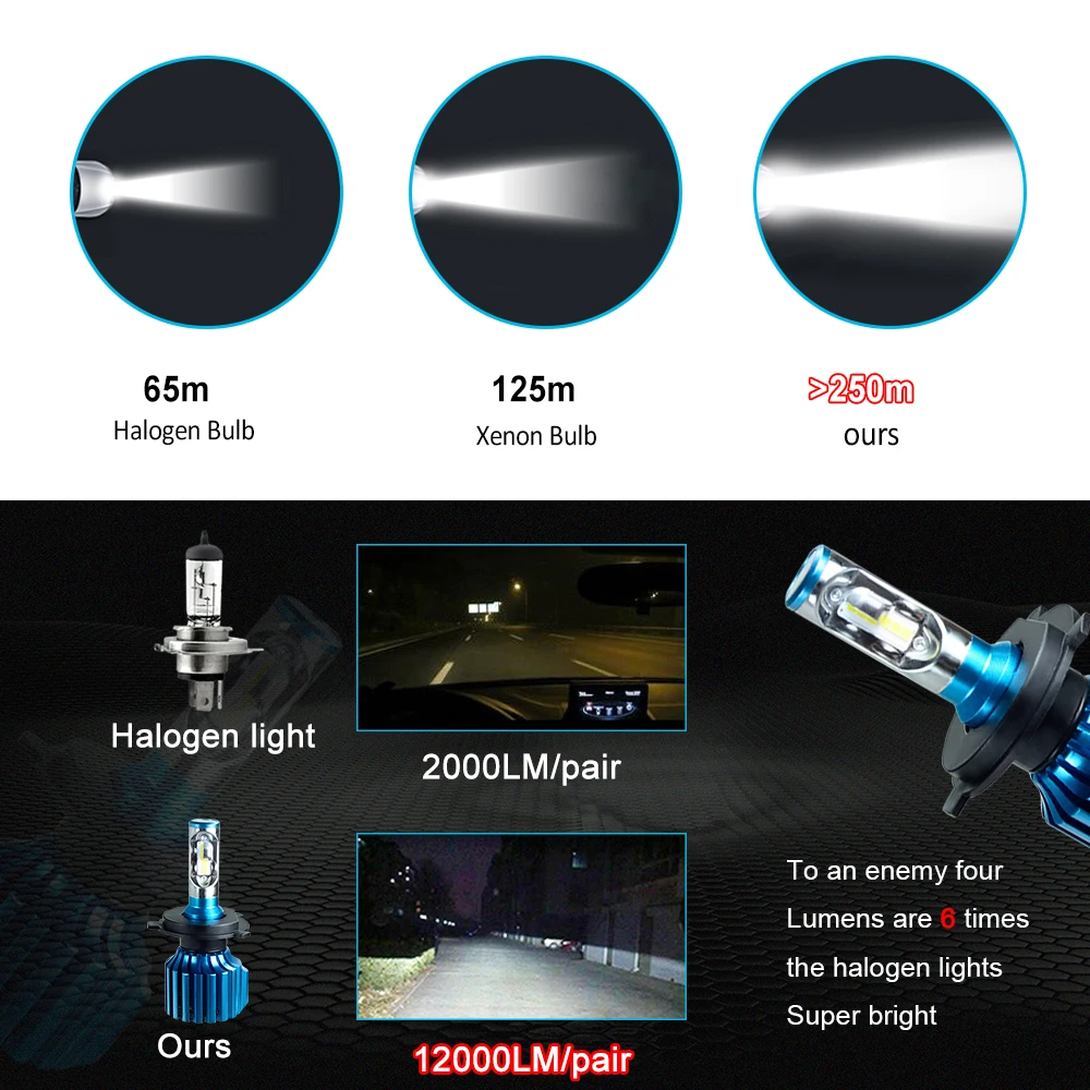 

Avacom H4 LED Car Headlight Bulb CSP H7 H11 H1 H15 9005 9006 9012 LED Headlight Bulbs 6500K Auto Lamp Turbo Light Led Fog Light