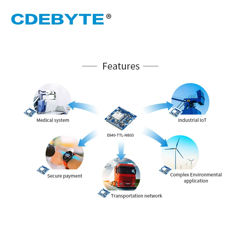 TTL NB-IoT Serial Port Transmission Server TCP UDP IPEX Antenna Interface M2M Wirelss Transceiver Module E840-TTL-NB03