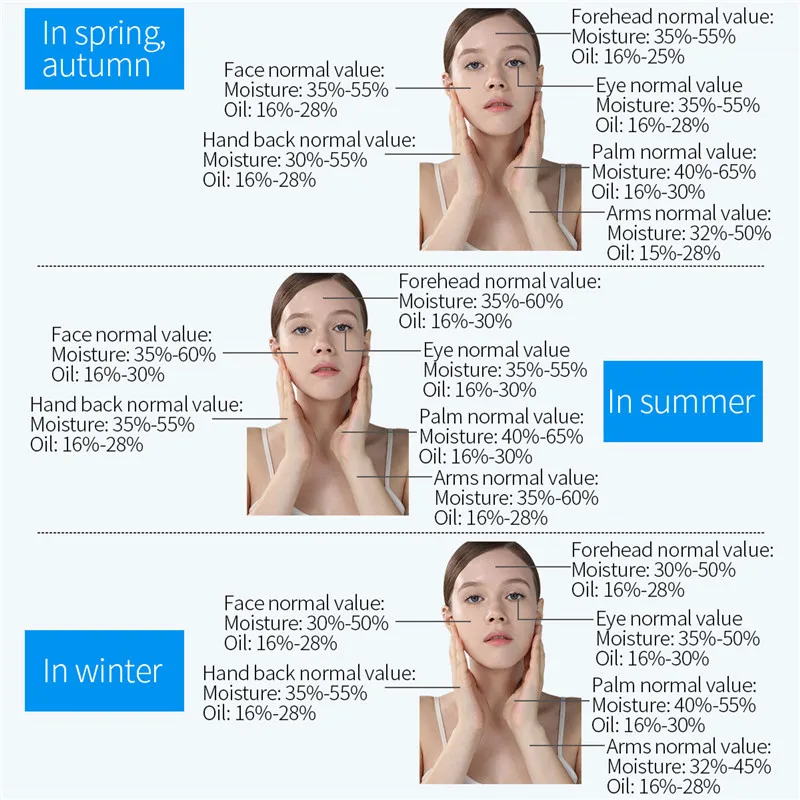 CkeyiN портативный цифровой ЖК дисплей датчик кожи увлажнение на лице содержание