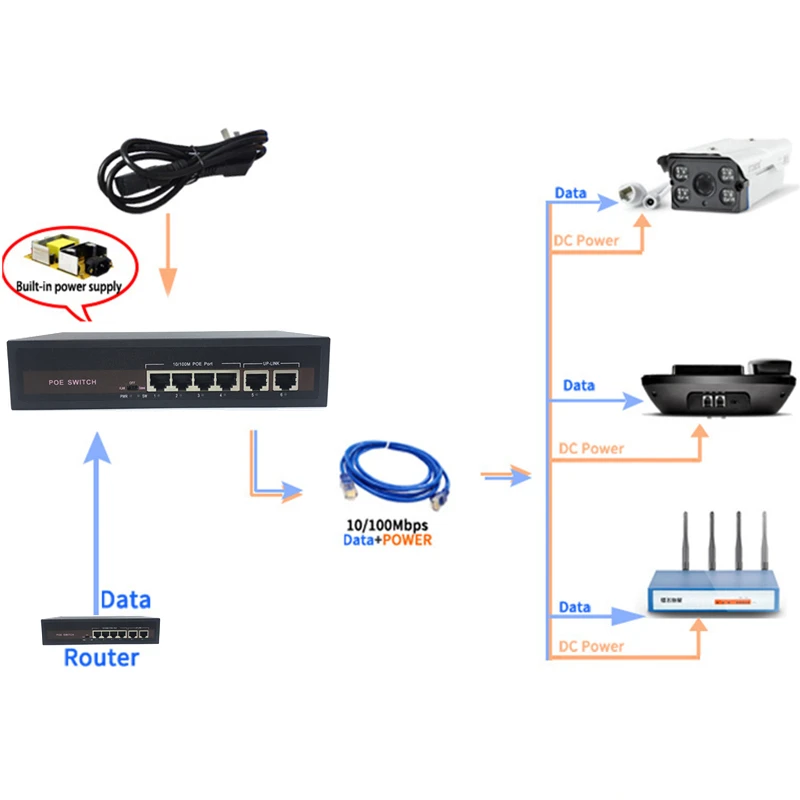 Коммутатор POE 48 В с портом 5 10/100 Мбит/с IEEE 802 3 af/at подходит для IP-камер/беспроводных